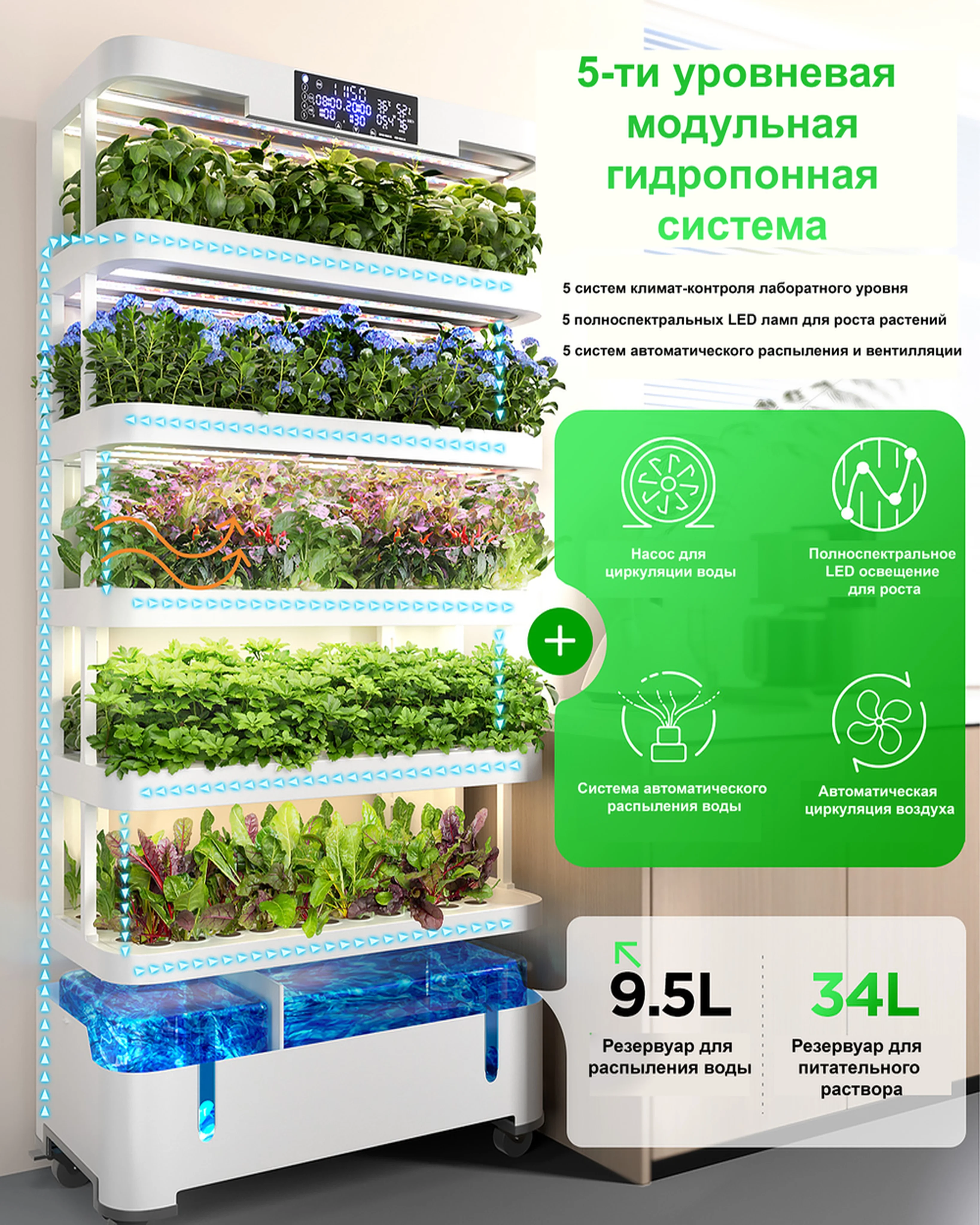 Интеллектуальное Управление