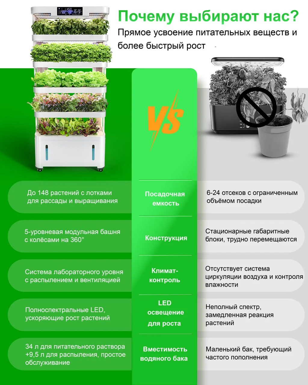 Почему именно H5 Smart Garden?